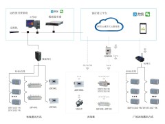 【解决方案】水电监管系统在学生公寓的应用