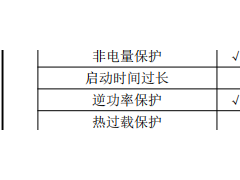光伏运维并网系统防孤岛保护装置