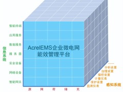 【解决方案】工业园区能源数字化管理平台有哪些