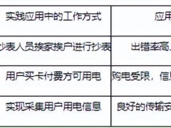 【应用案例】电能计量与远程抄表的应用与选型
