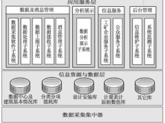 【解决方案】工矿企业的能耗监测和节能管理