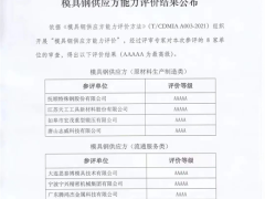 宁兴精密、甬抚模具分别获评全国模具钢供应方aaaaa级、aaaa级企业