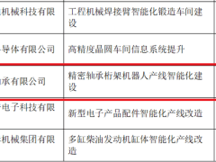 云帆轴承成功入选2022年度武进区“智改数转”标杆项目
