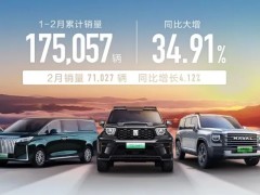 长城汽车2月销售71027辆，海外占比约43%