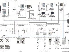 光伏储能一体化充电站继电保护配置及运管平台解决方案