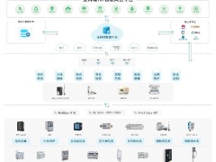 【解决方案】泛在物联网在配电系统的应用