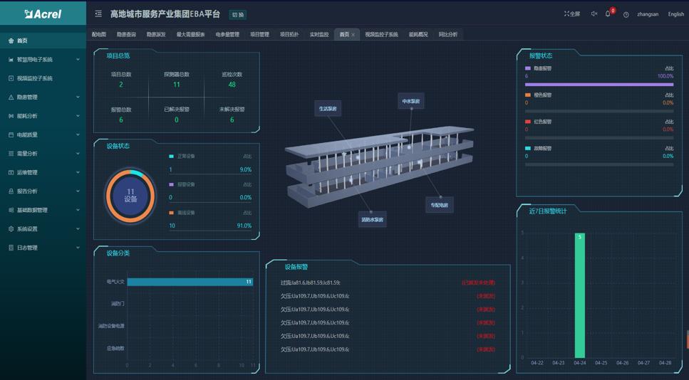 【解决方案】地下建造的建筑如何预防电气火灾的发生