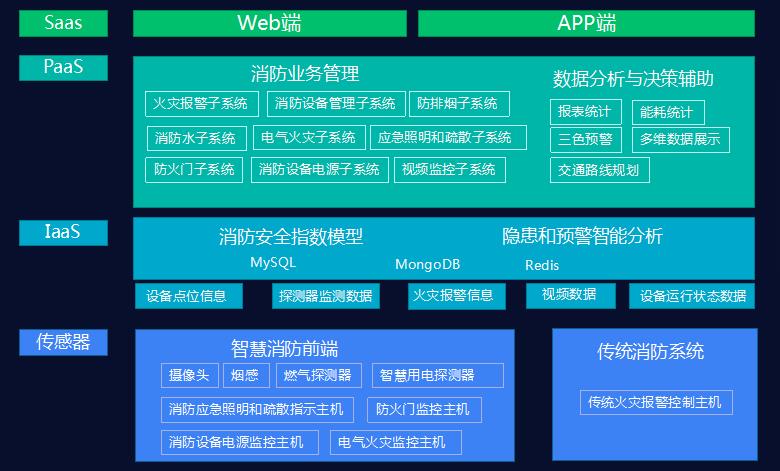 【解决方案】地下建造的建筑如何预防电气火灾的发生