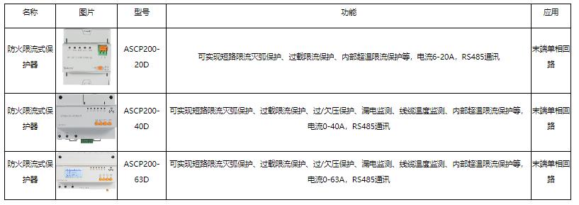 【解决方案】电瓶车电气火灾自救措施