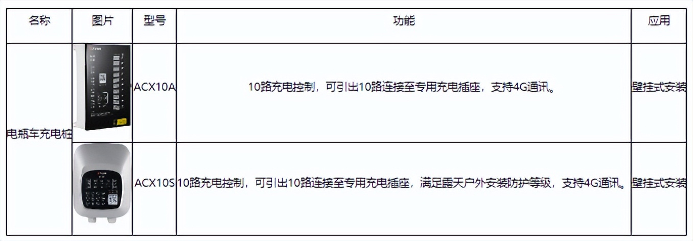 【解决方案】电瓶车电气火灾自救措施