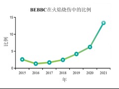 【解决方案】电瓶车电气火灾自救措施
