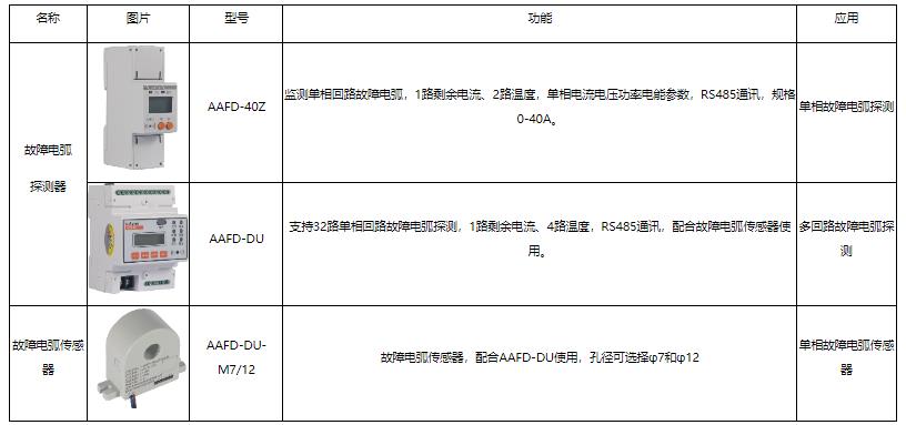 【解决方案】电瓶车电气火灾自救措施
