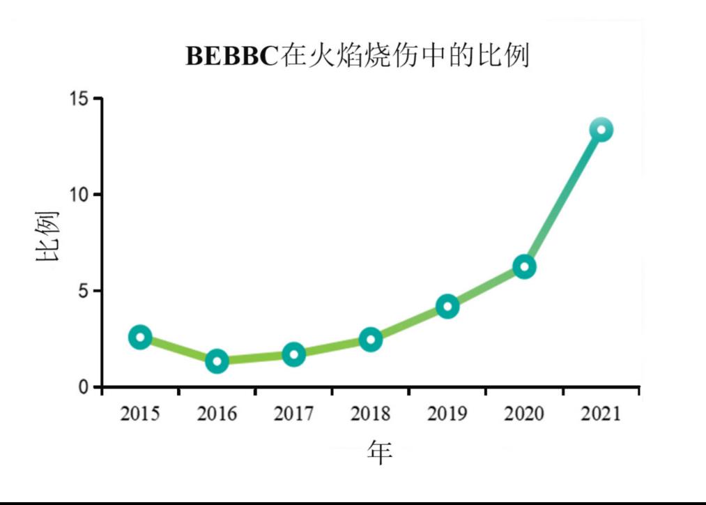【解决方案】电瓶车电气火灾自救措施