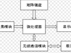 浅谈安科瑞智能充电桩系统设计与应用