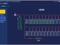 浅析动环电力监控系统数据可靠维护与效能实现