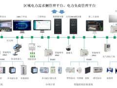 安科瑞助力相关部门强化电力需求侧管理，缓解电力系统峰值压力