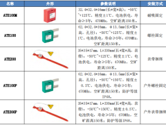 无线测温技术的应用