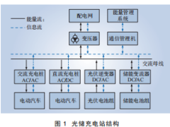 浅谈光储充电站储能系统的应用及解决方案