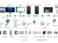 用户侧智能配电与智能用电系统的应用及未来