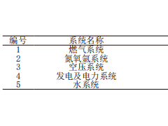 安科瑞基于边缘计算的钢铁企业电力实时数据采集的研究