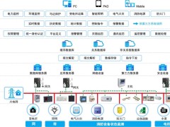 浅谈自动化监控系统在城市地下综合管廊中的应用