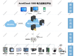 浅析安科瑞变电所运维系统在输油管道的应用