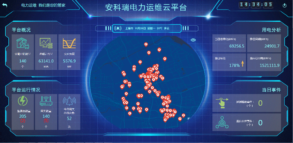 运维云平台全屏