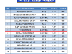 人本股份在省级企业技术中心评价获“优秀”