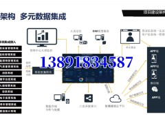 建筑设备一体化管理构建能碳双控平台搭建