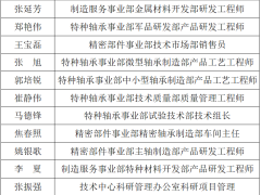 轴研所2022年度“两优一先”名单出炉！
