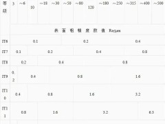 dhk.技术 | 轴承外表粗糙度对轴承寿命的影响
