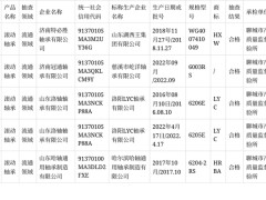 2022年济南市滚动轴承产品质量监督抽查结果