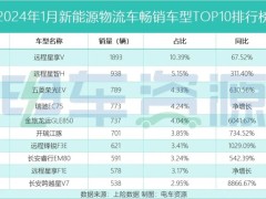 卖爆了！1月最畅销的新能源物流车是它