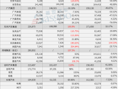 30家车企1月销量一览：吉利翻倍上涨，问界反超理想
