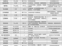 1月融资规模环比大降，智驾领域融资越来越难