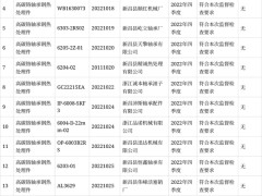 2022年四季度浙江省新昌县高碳铬轴承钢热处理件产品监督抽查结果
