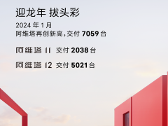 阿维塔1月交付7,059辆，再创新高