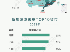 盘点 | 2023年中国乘用车终端销量排行榜：分省份、车企、车型