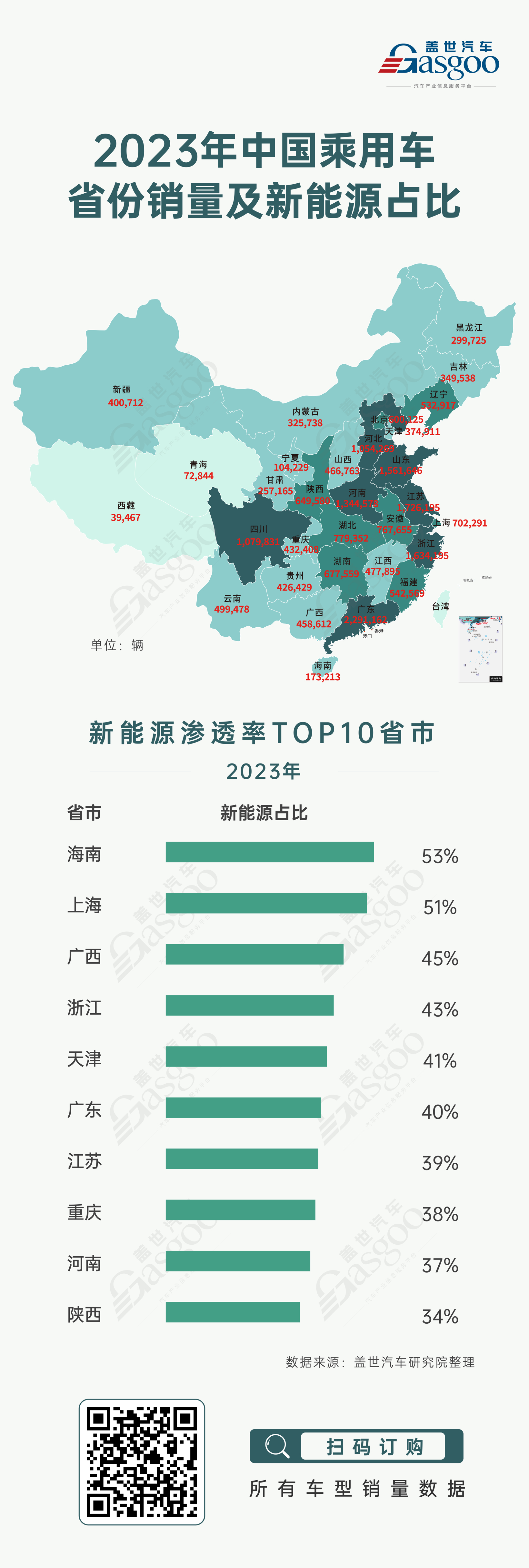 盘点 | 2023年中国乘用车终端销量排行榜：分省份、车企、车型
