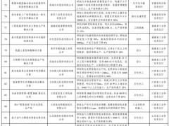 多个机床工具企业项目上榜2023年度智能制造系统解决方案揭榜挂帅项目名单