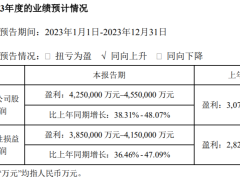 “宁王”低谷过，但没穷过：净利三年增幅近7倍