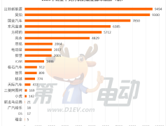 2023年那些销量不足万辆的新能源车品牌