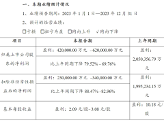 锂价跌跌不休，“锂王”也难逃冲击