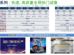 安森美半导体在工业和AI领域的高瞻远瞩