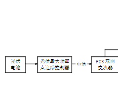 光伏储能控制系统的设计