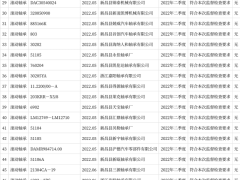 浙江省新昌县抽查79批次滚动轴承产品