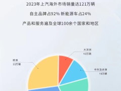 上汽自营船队全力扩容，7600车位中国最大清洁能源汽车运输船“首航”