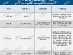 利好政策密集发布，2024年换电模式要腾飞
