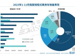 2024年，车市还将如何“卷”？