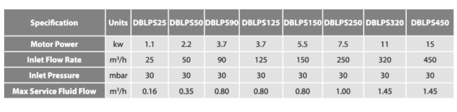 DBLPS